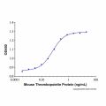 Recombinant Mouse Thrombopoietin Protein