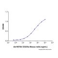 Recombinant Human Glycophorin A Protein