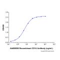 Recombinant Human CD14 Protein