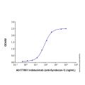 Recombinant Human Syndecan-1 Protein