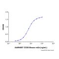Recombinant Human CD38 Protein