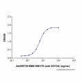 Recombinant Human OX40/TNFRSF4 Protein