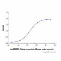 Recombinant Mouse Alpha-synuclein Protein