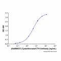 Recombinant Human Cystathionase/CTH Protein