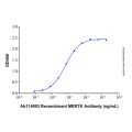 Recombinant Human MERTK/Mer Protein