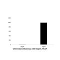Recombinant Human PLGF Protein