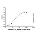 Recombinant Human IL-17RC Isoform 1 Protein