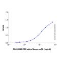 Recombinant Human CD8 alpha Protein