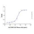 Recombinant Human PlGF Protein