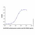 Recombinant Human SLC39A6/LIV-1 Protein