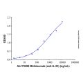 Recombinant Human IL-23 P19/IL23A Protein
