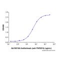 Recombinant Human OX40 Ligand/TNFSF4 Protein