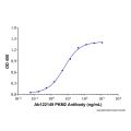 Recombinant Human PKM2 Protein