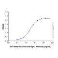 Recombinant Human NgR3/NgRH2 Protein