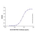 Recombinant Human PGK-1 Protein