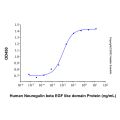 Recombinant Human NRG1-beta 2/HRG1-beta 2 Protein