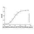 Recombinant Human LEFTY2 Protein