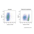 Annexin V-AF750