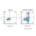 Annexin V-FITC