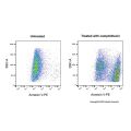 Annexin V-PE