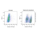 Annexin V-PE-Cy5