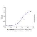 Recombinant Human IL-1 beta/IL-1F2 Protein