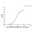 Recombinant Human IL-18 Protein