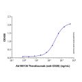 Recombinant Human CD28 Protein