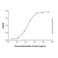 Recombinant Human Betacellulin Protein