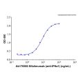 Recombinant Human IFN-alpha-1a Protein