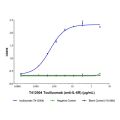 Tocilizumab (anti-IL-6R)