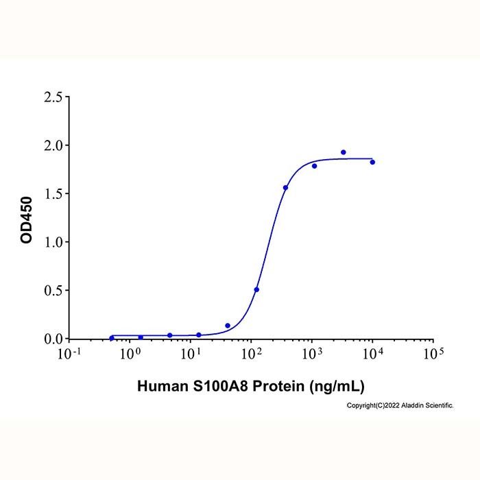 Recombinant Human S100A9 Protein