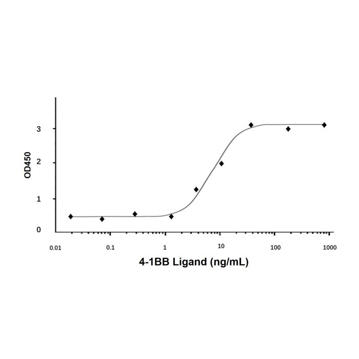 Recombinant Human 4-1BB Ligand Protein
