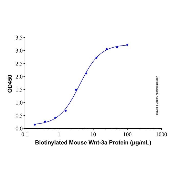 Recombinant Human Afamin Protein