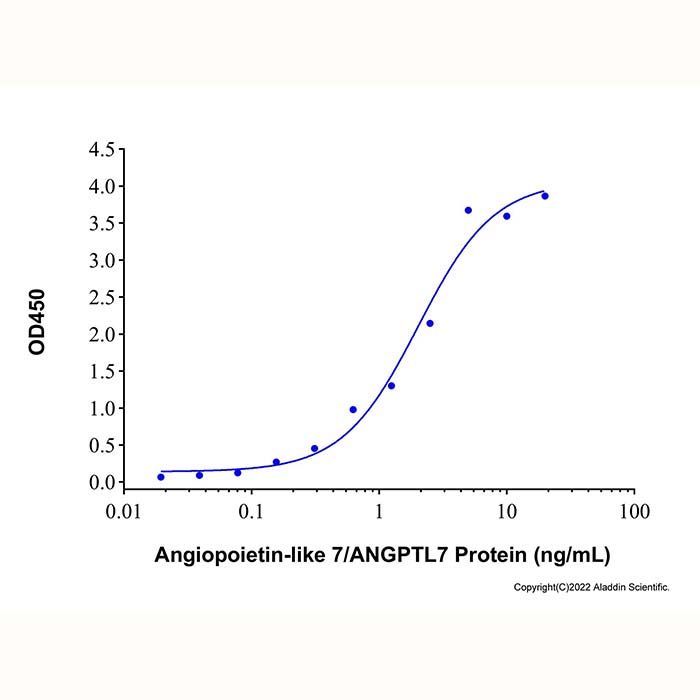Recombinant Human Angiopoietin-like 7/ANGPTL7 Protein