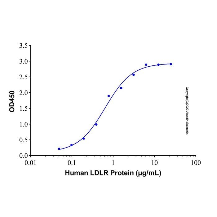 Recombinant Human Apolipoprotein H Protein