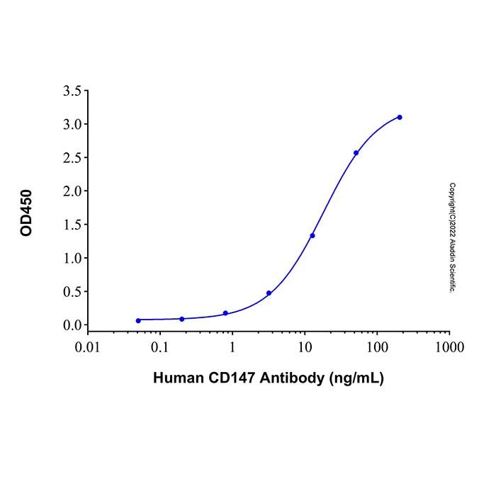 Recombinant Human EMMPRIN/CD147 Protein