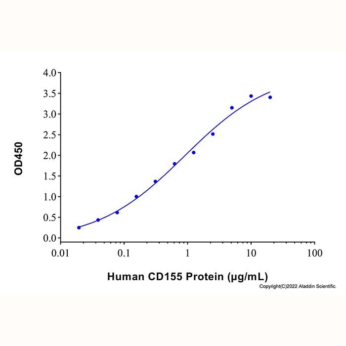 Recombinant Human DNAM-1/CD226 Protein
