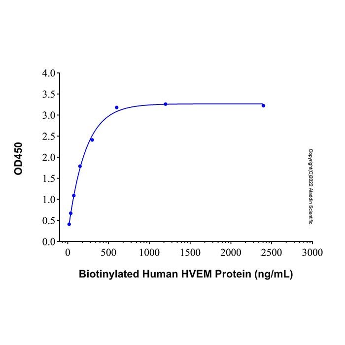 Recombinant Human BTLA Protein