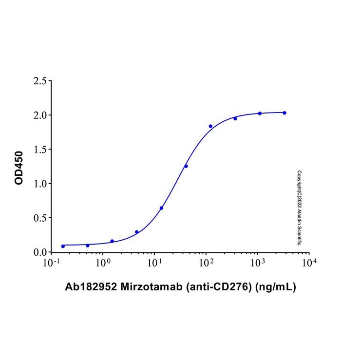 Recombinant Human CD276 Protein