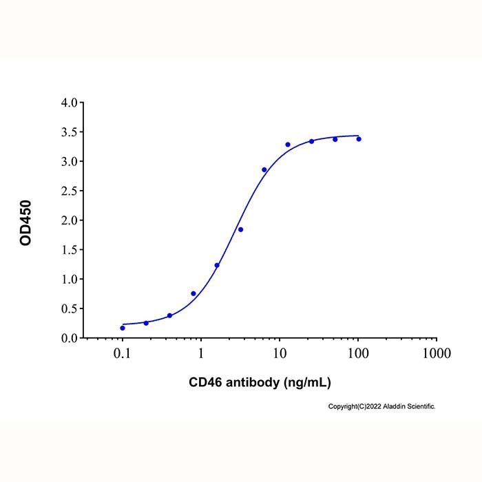 Recombinant Human CD46 Protein