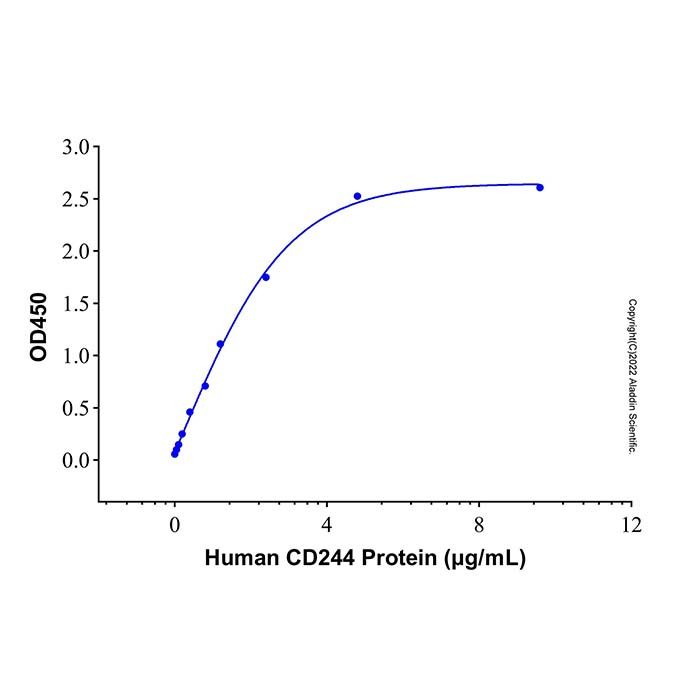 Recombinant human CD48 protein