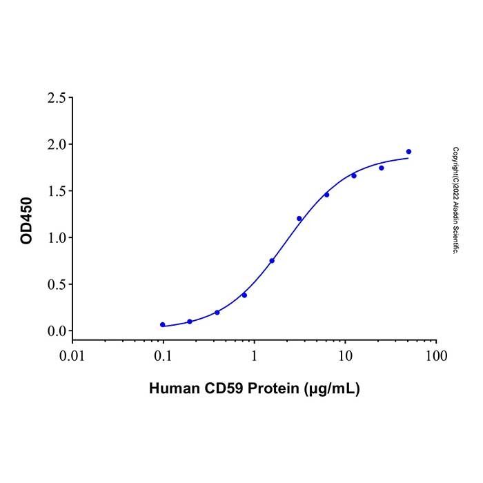 Recombinant Human CD59 Protein