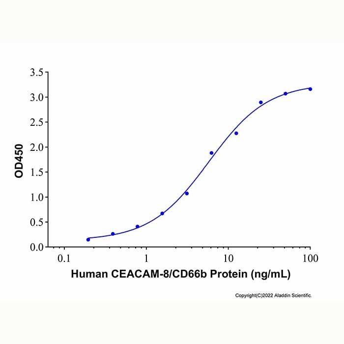 Recombinant Human CEACAM-8/CD66b Protein