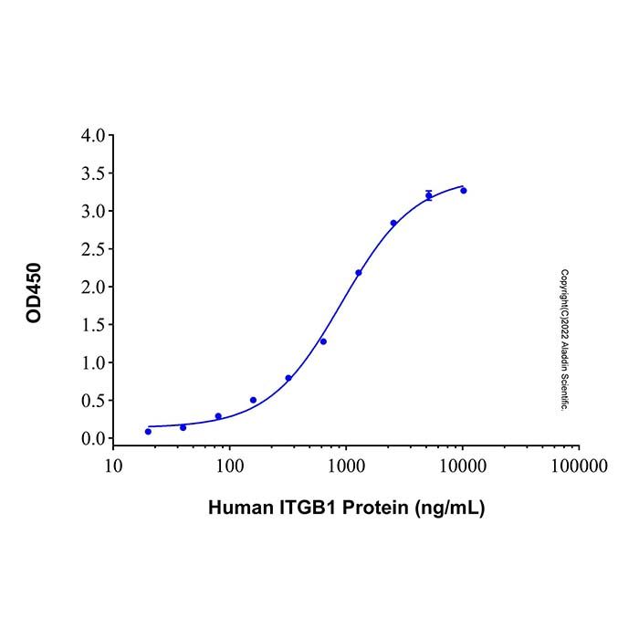 Recombinant Human CD98 Protein