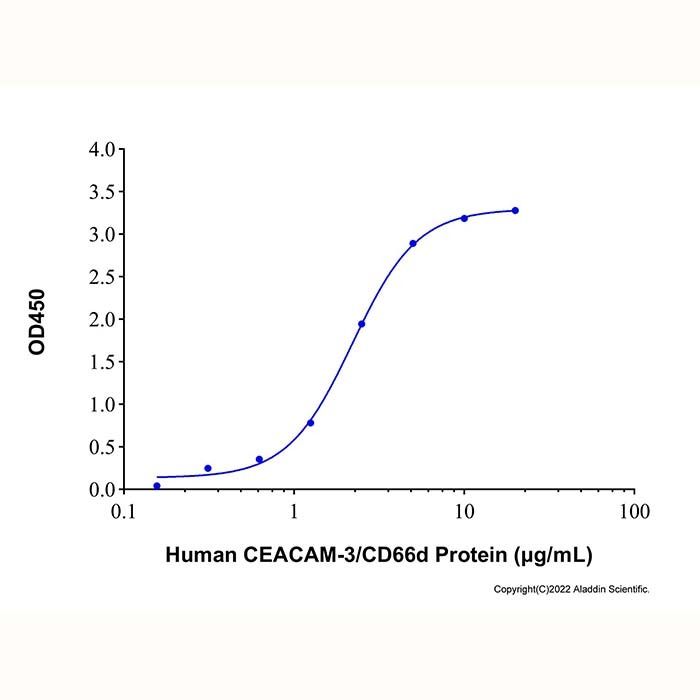 Recombinant Human CEACAM-3/CD66d Protein