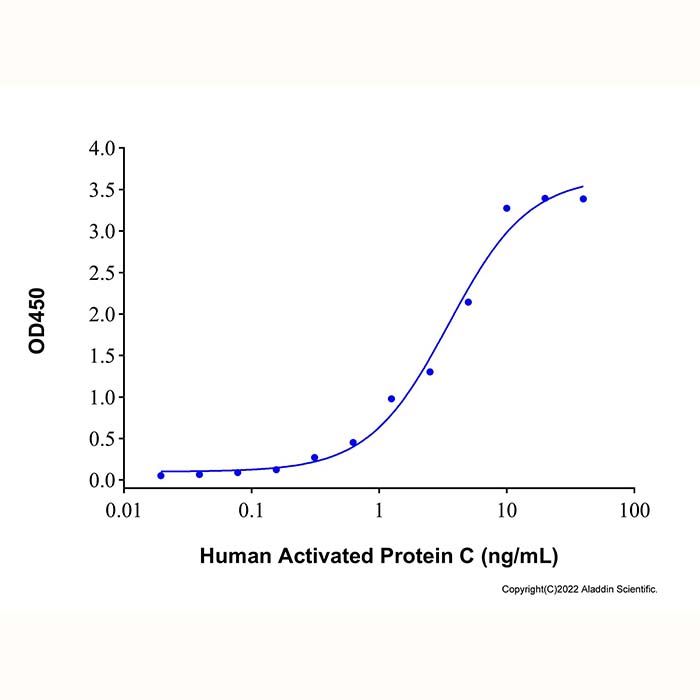 Recombinant Human EPCR Protein