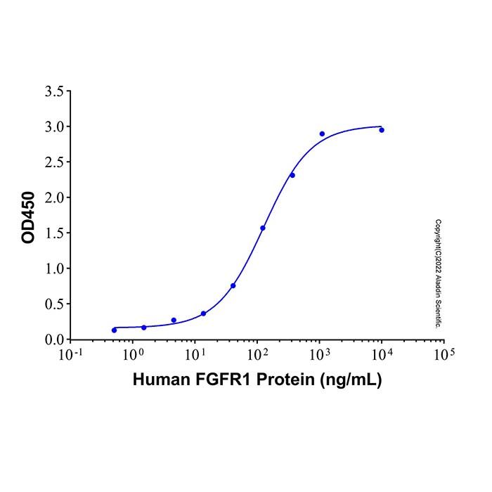 Recombinant Human FGF17 Protein