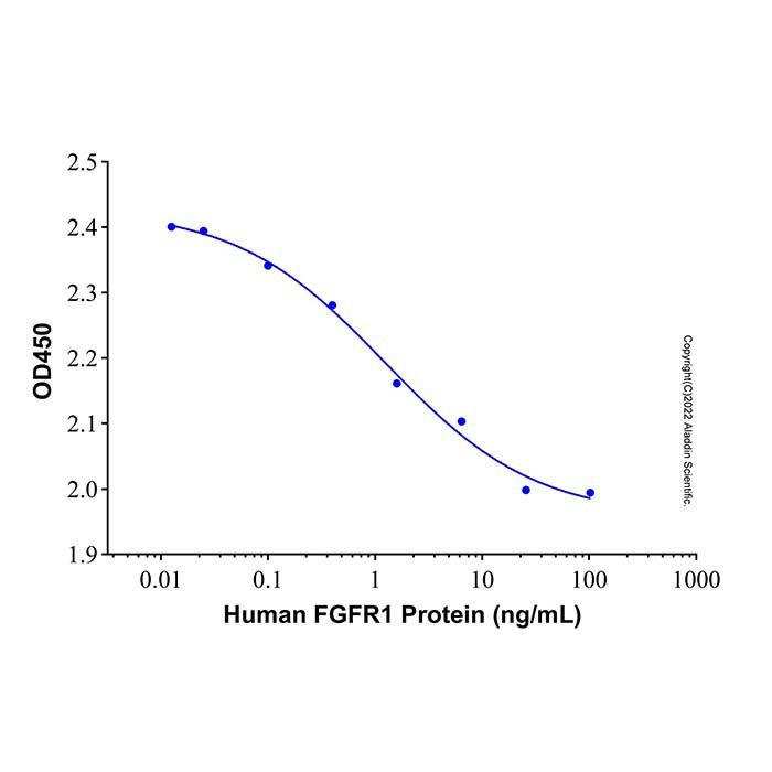 Recombinant Human FGFR1 Protein