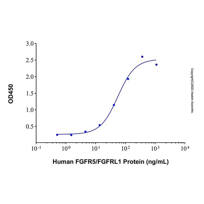 Recombinant Human FGFR5/FGFRL1 Protein